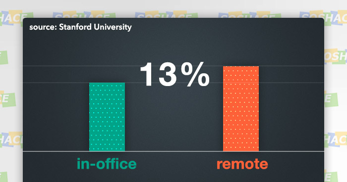 7 Statistics About Remote Work to Make Your Company Better