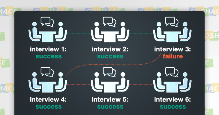 Conducting a Better Technical Interview: Problems and Solutions