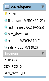 Top 11 SQL Interview Questions | Theory and Practice for 2019