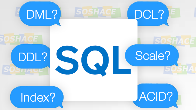 artwork depicting stylized message bubbles with various SQL interview questions