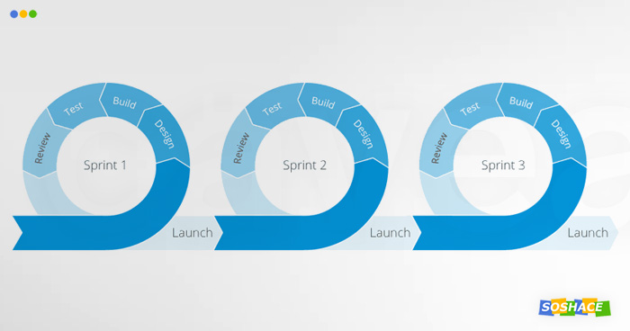 Working the Agile Way: Lean and Kanban