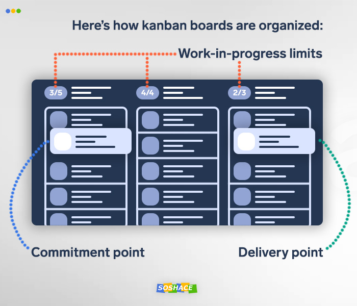 Working the Agile Way: Lean and Kanban