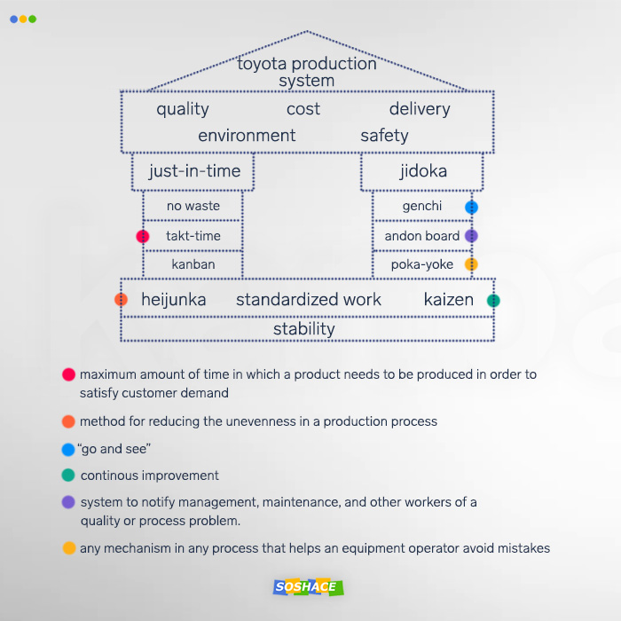 Working the Agile Way: Lean and Kanban