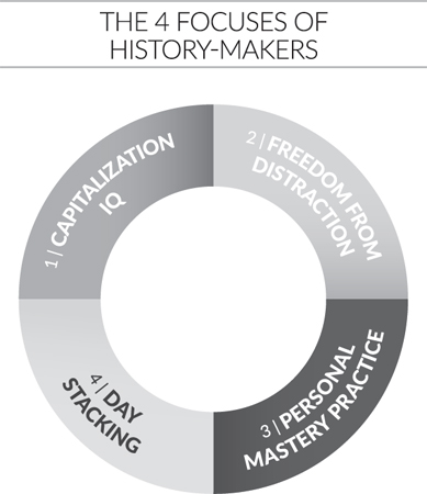 The Four Focuses of History-Makers
