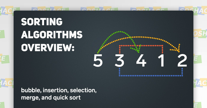 Sorting Algorithms Overview: Theory and Visualization