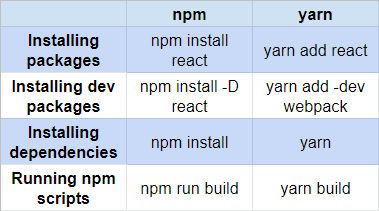 yarn workspaces vs npm workspaces