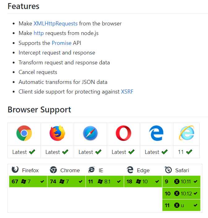 Axios Features and Browser Support