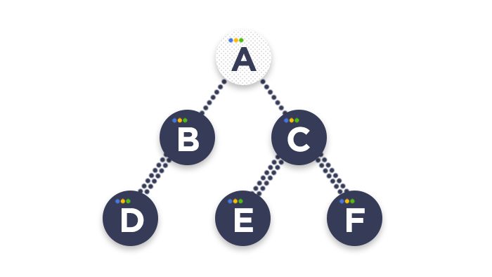 scheme depicting how binary trees work