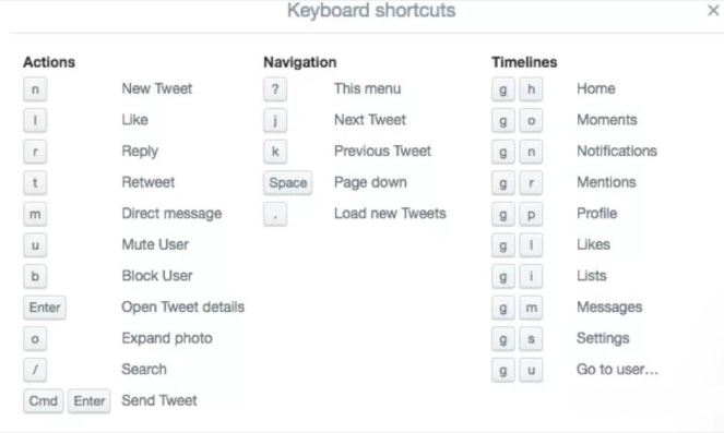 Twitter Keyboard Shortcuts