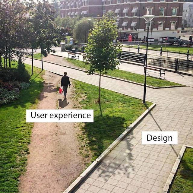 UX Meme: What you think they do VS what they actually do