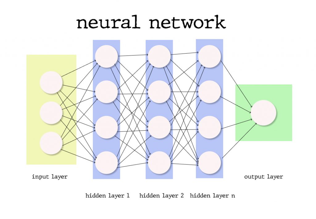 deep learning vs neural networks