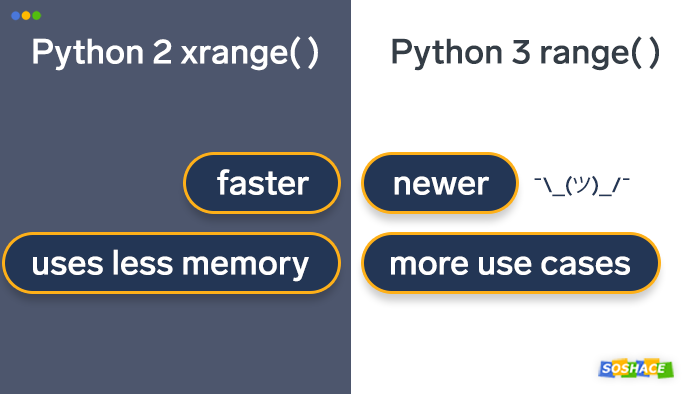 Visualization of how range() and xrange() work in Python