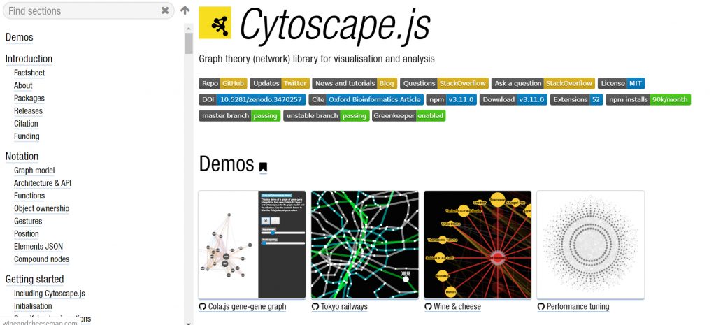 cytoscape js react