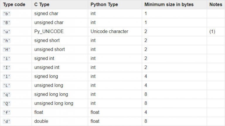 Python Array Explained And Visualized — Soshace • Soshace