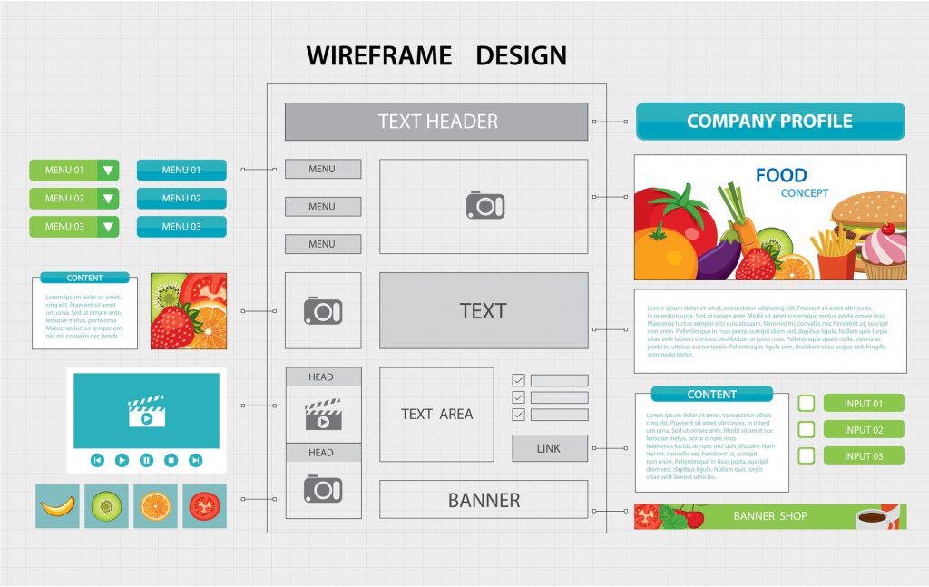 Wireframe and Prototype