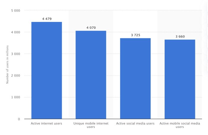 Number of users in millions