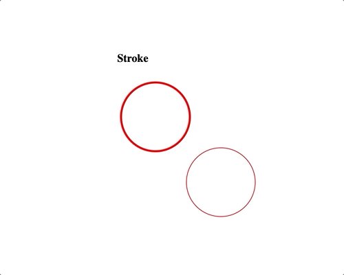 SVG stroke attribute