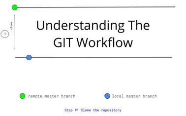 Understanding The GIT Workflow