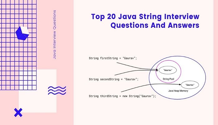 Java String Interview Questions