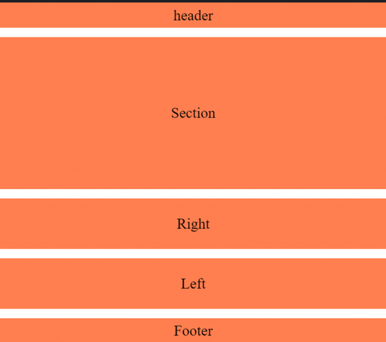 How To Build Complex Layouts With CSS Grid — Soshace • Soshace