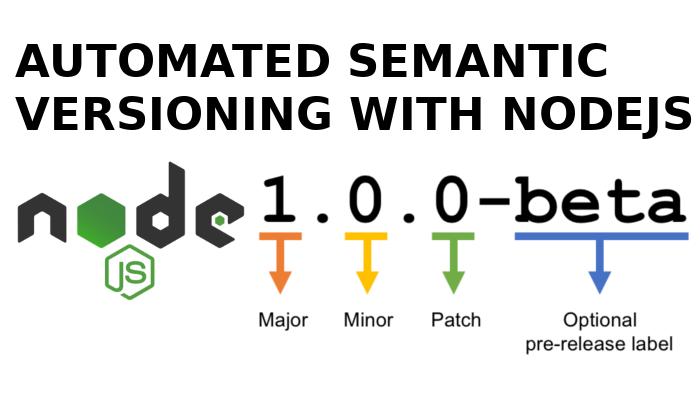 Setting Up Automated Semantic Versioning For Your NodeJS Project