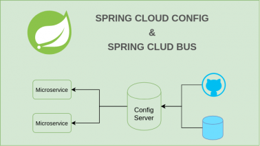 Spring Cloud Config Refresh Strategies