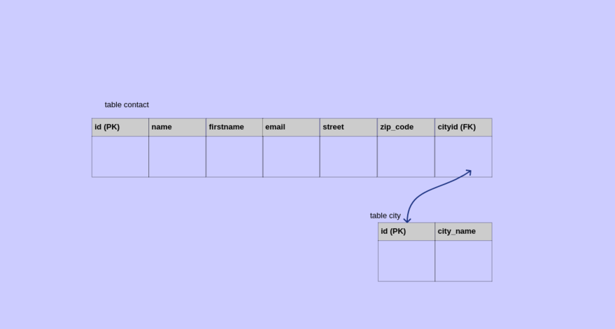 Database Schema visually