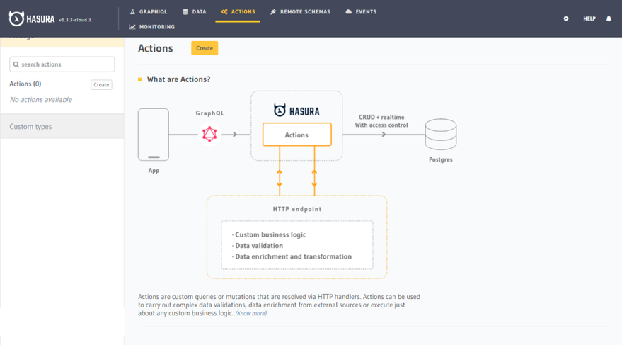 Hasura Auth0 action