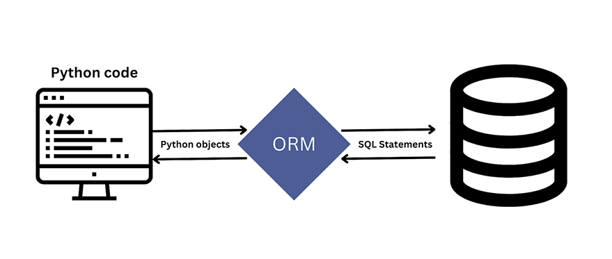 Comparing Popular Orm Frameworks For Python – peerdh.com