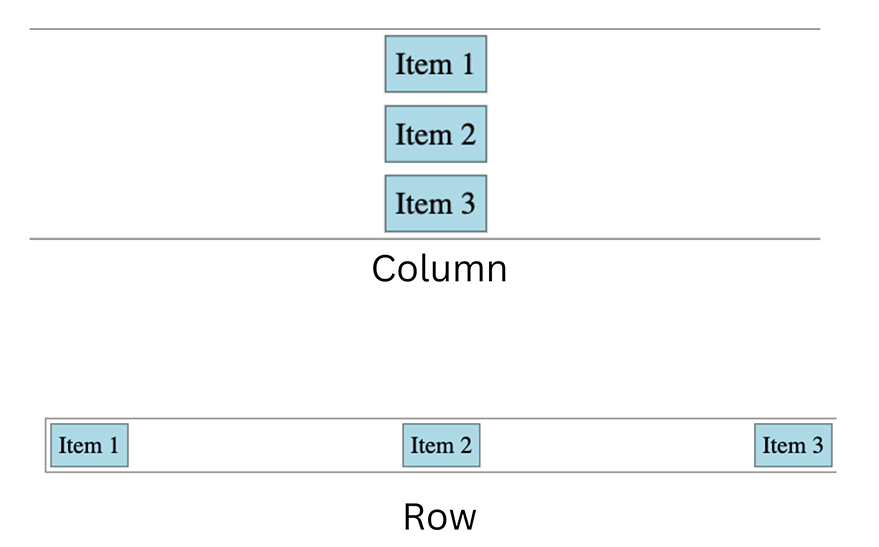 Flex directions