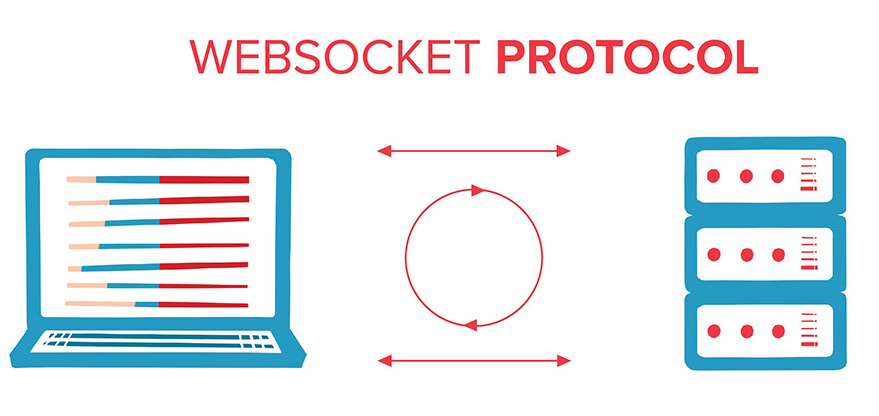 Websocket protocol