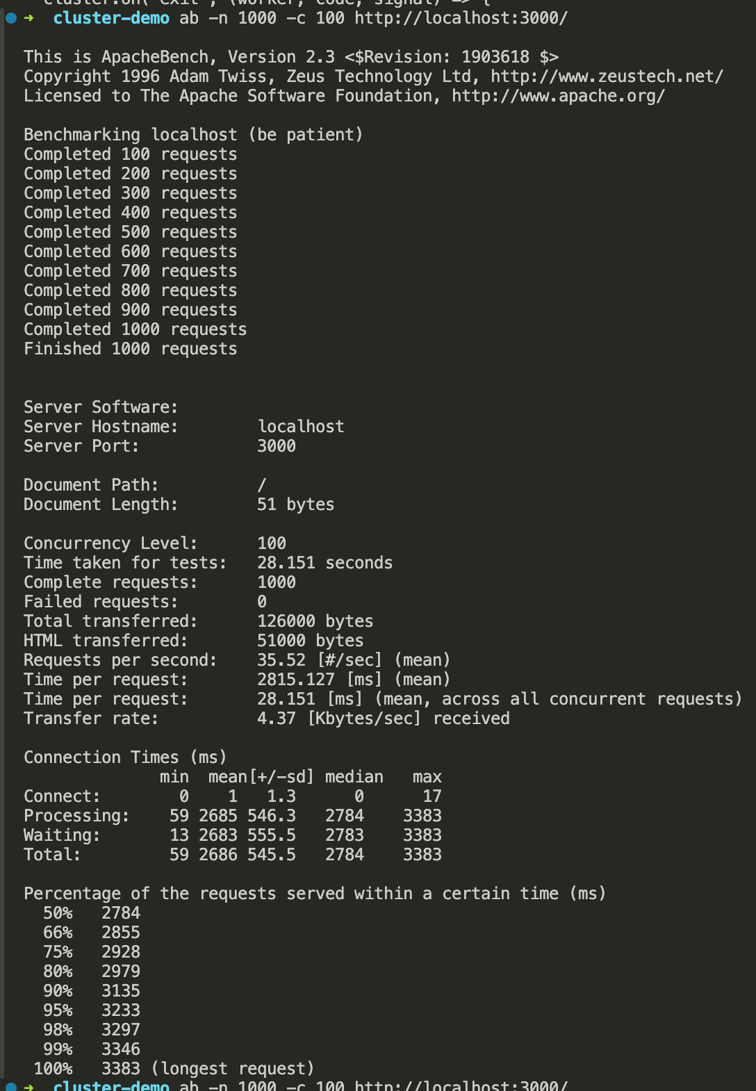 Screenshot of Apache Bench output for server1.js