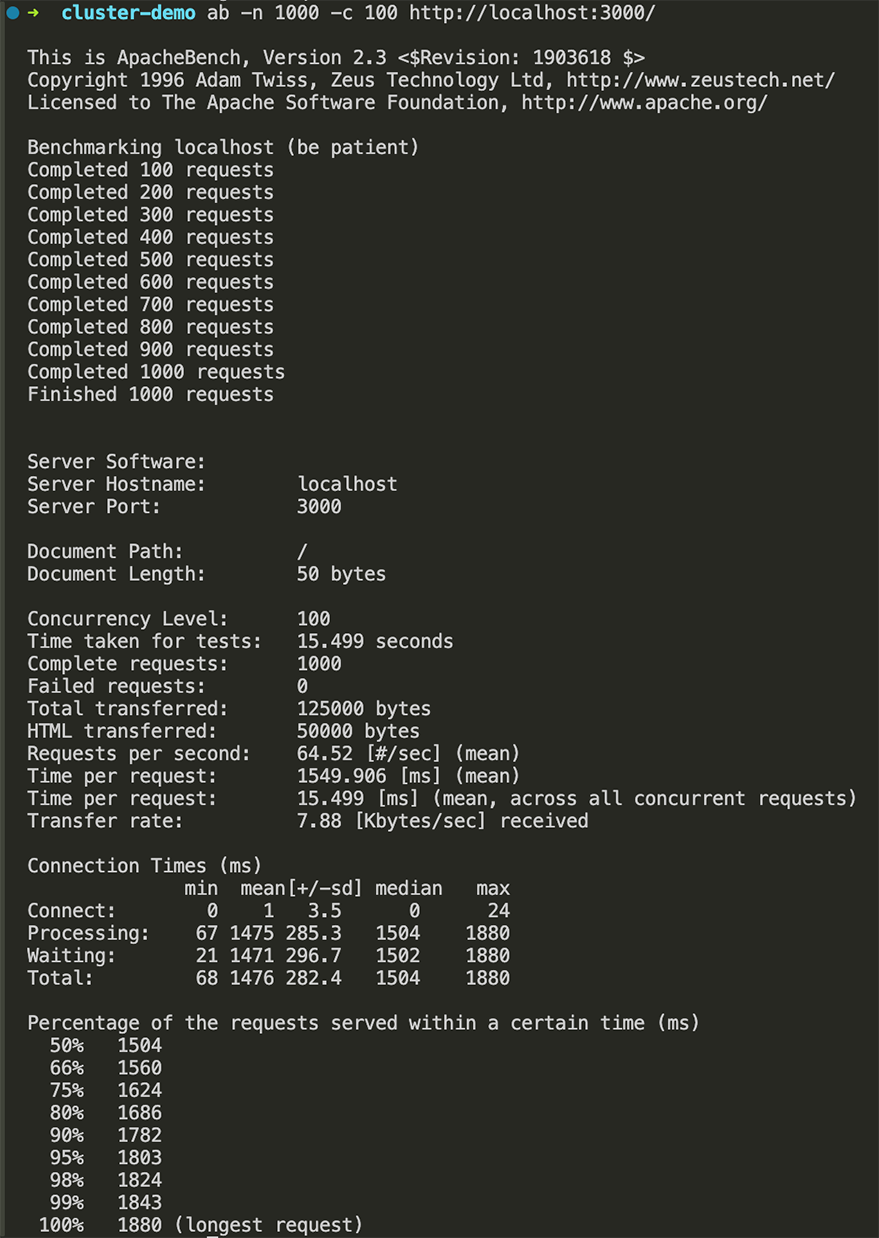 Screenshot of Apache Bench output for server2.js
