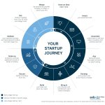 Effective Strategies to Secure Funding for Your Startup