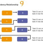 Effective Strategies for Managing Project Dependencies