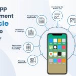 Essential Steps for Beginners in Mobile App Development