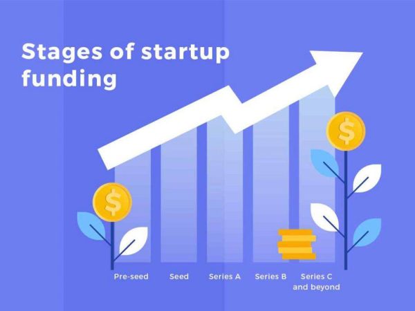 Essential Strategies for Securing Startup Funding Effectively