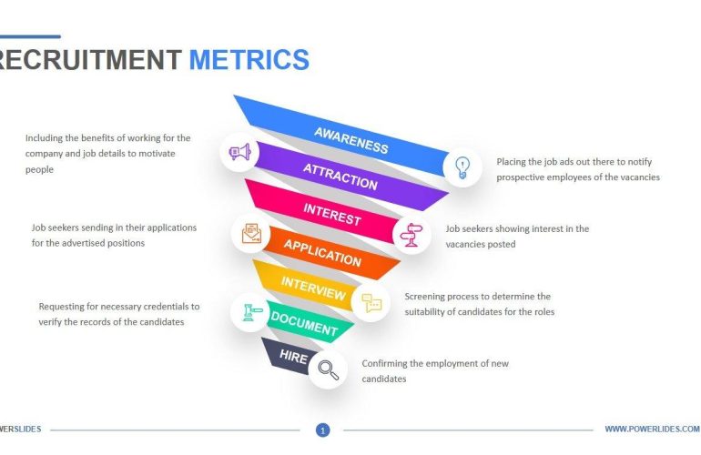 Essential Recruitment Metrics: Key Measures for Success