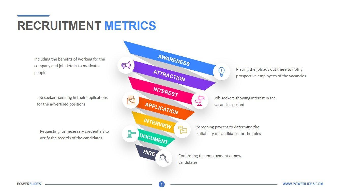 Essential Recruitment Metrics: Key Measures for Success