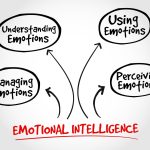 Enhancing Business Success: The Impact of Emotional Intelligence