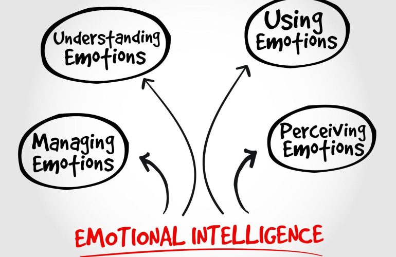 Enhancing Business Success: The Impact of Emotional Intelligence