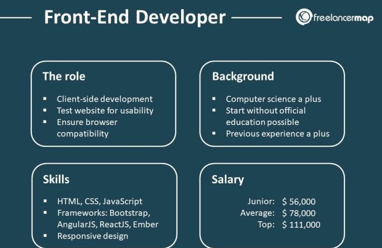 Top Front-End Development Tools to Elevate Your Projects in 2024