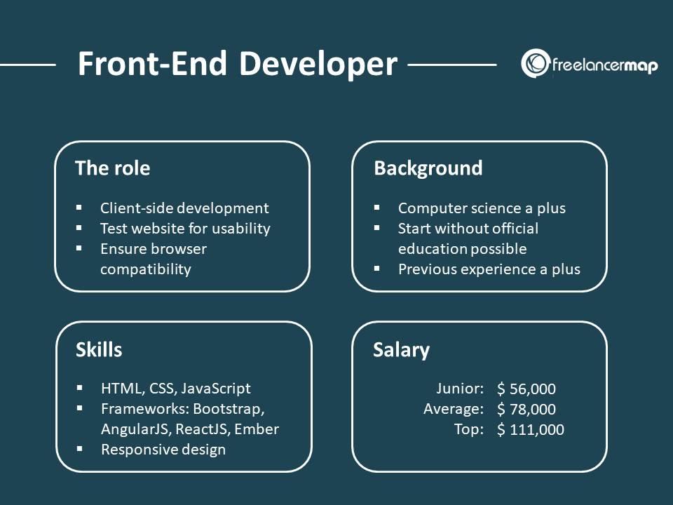 Top Front-End Development Tools to Elevate Your Projects in 2024