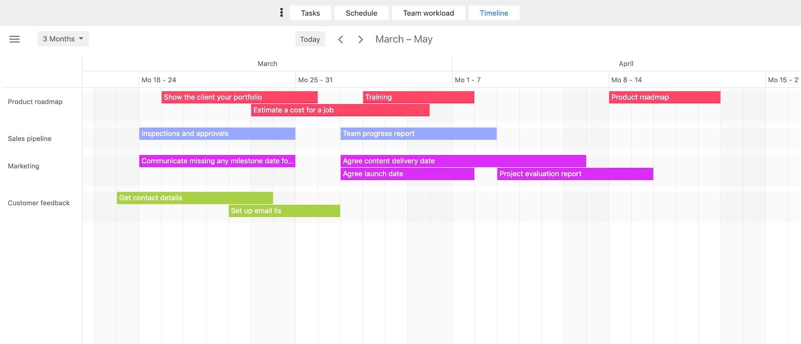 Mastering Project Timelines: A Step-by-Step Guide