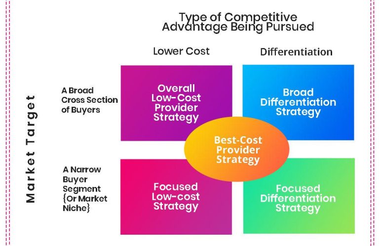 Strategic Approaches to Secure Capital for Your Tech Startup