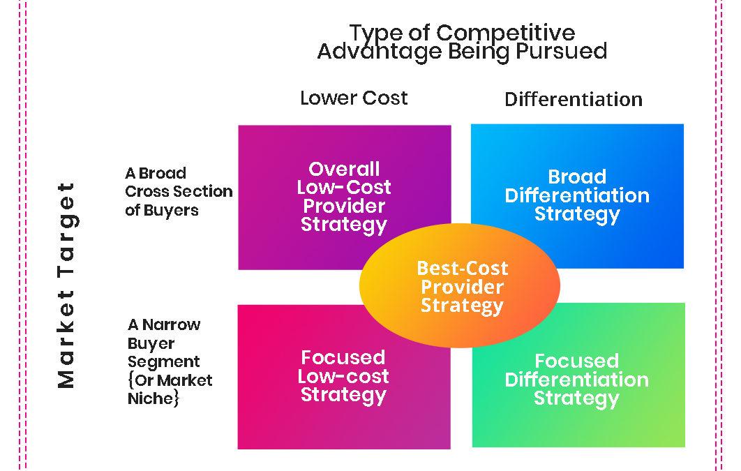 Strategic Approaches to Secure Capital for Your Tech Startup