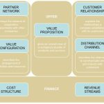 Essential Steps to Craft a Winning Startup Business Model