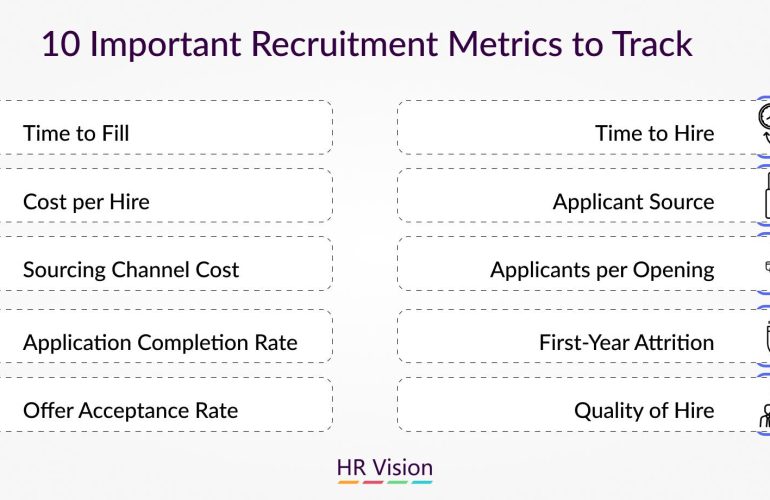 Essential Recruitment Metrics: Measurement Strategies and Impact