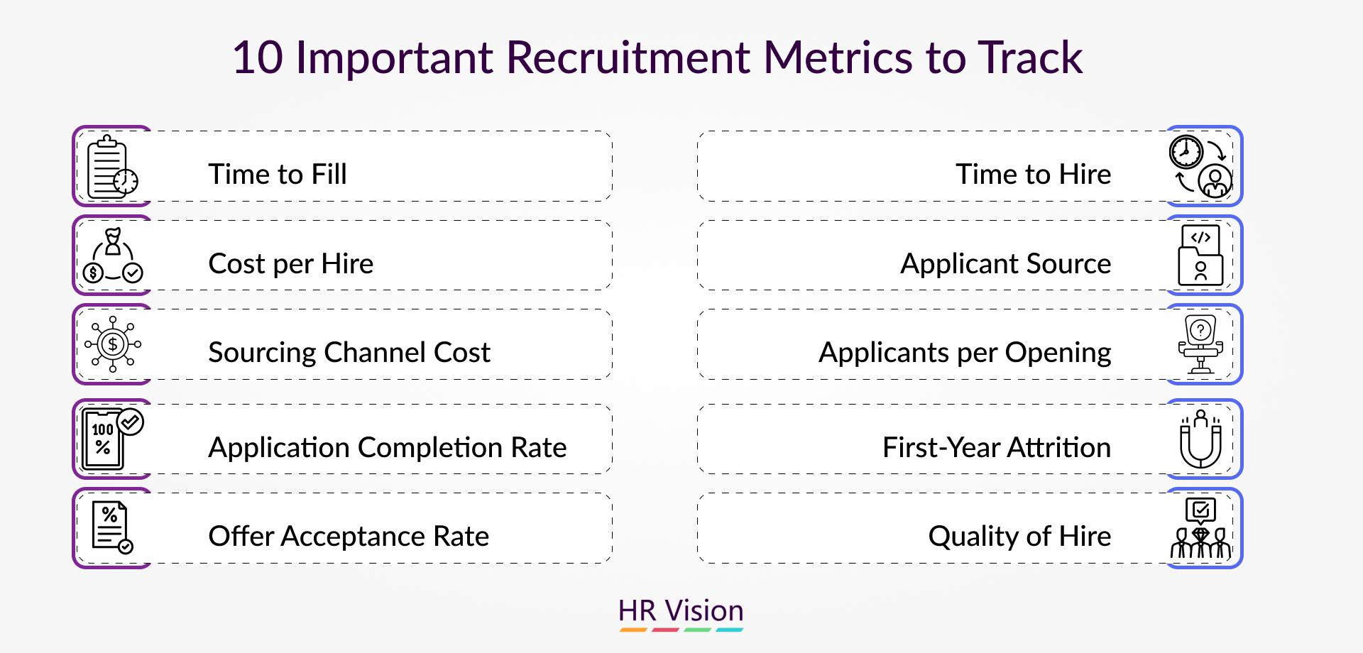 Essential Recruitment Metrics: Measurement Strategies and Impact