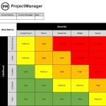 Essential Steps for Effective Project Risk Assessment